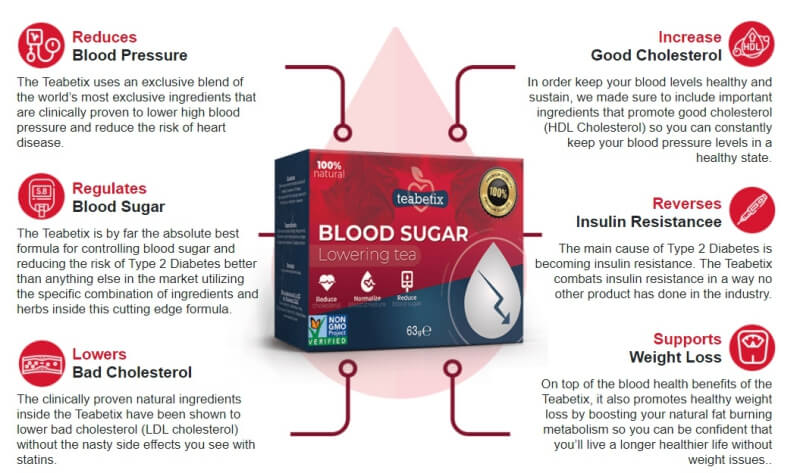 blood sugar lowering tea