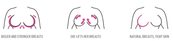 Increases Growth Rate Breast